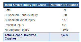 Alcohol Related Car Accidents Increase During Holidays